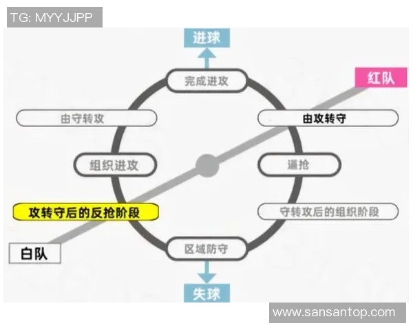 深入分析EDG战队的进攻策略与战术执行细节