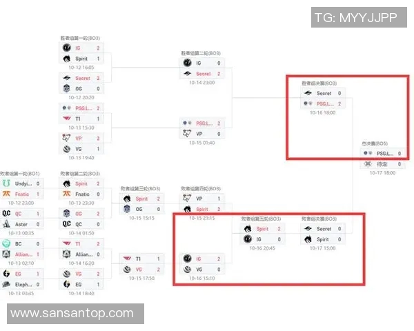 DOTA2速度排行榜V5荣登第8名展现团队实力与战术配合