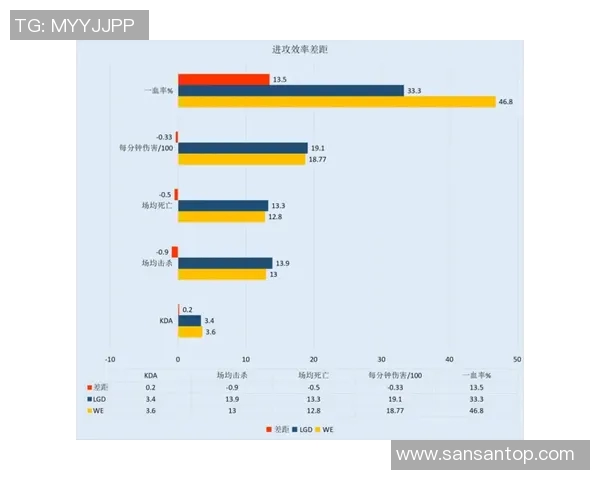 冠军杯赛场上WE战队灵活性表现分析与战术探讨实时数据